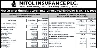 Price Sensitive Information of Nitol Insurance PLC