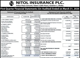 Price Sensitive Information of Nitol Insurance PLC