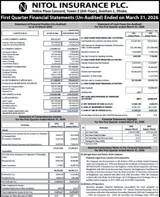 Price Sensitive Information of Nitol Insurance PLC