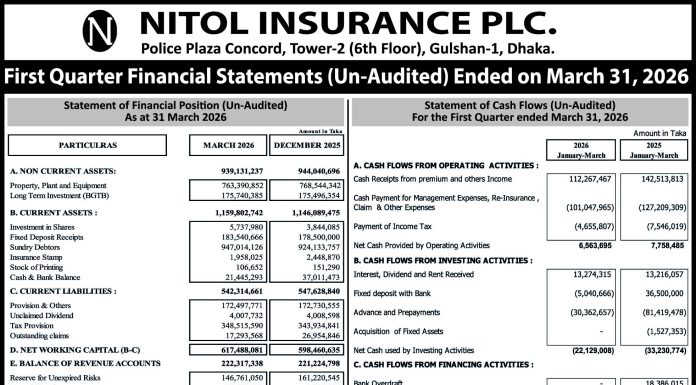 Price Sensitive Information of Nitol Insurance PLC