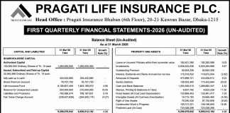 Half Yearly Financial Statement 2026 Pragati Life Insurance PLC