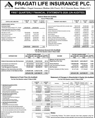 Half Yearly Financial Statement 2026 Pragati Life Insurance PLC